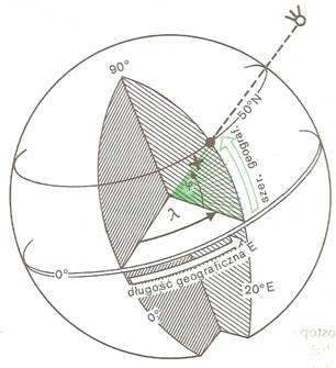 ГЕОГРАФИЧЕСКАЯ ШИРИНА - это угол между экваториальной плоскостью и радиусом Земли, проходящим через определенную точку на поверхности Земли