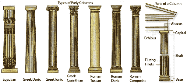 Как и во многих других областях, римляне взяли идею и выдвинули ее на максимум возможностей, и огромные имперские комплексы бани включали в себя высокие арки, арки, возникающие прямо из капителей колонн, и купола, которые охватывали, казалось бы, невозможные расстояния
