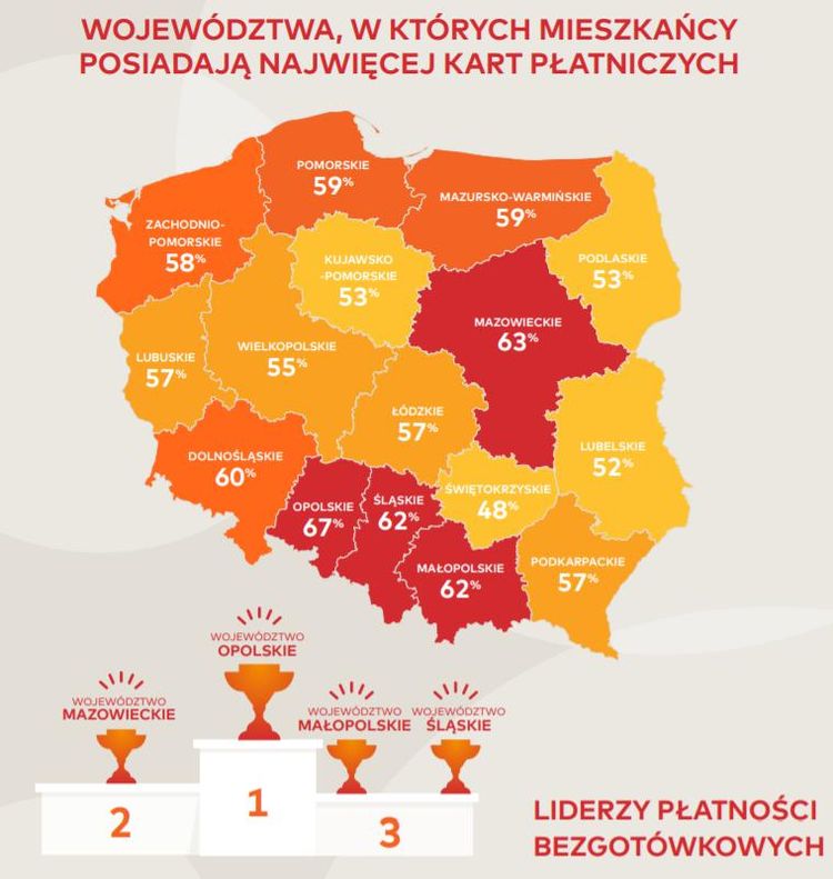 Определенно меньше всего «безналичных» в Свентокшиских (48%), только немного лучше в Люблинской, Подляской и Куявско-Поморской губерниях (52-53%)