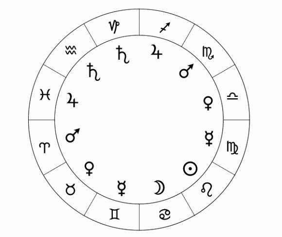 Символы зодиака